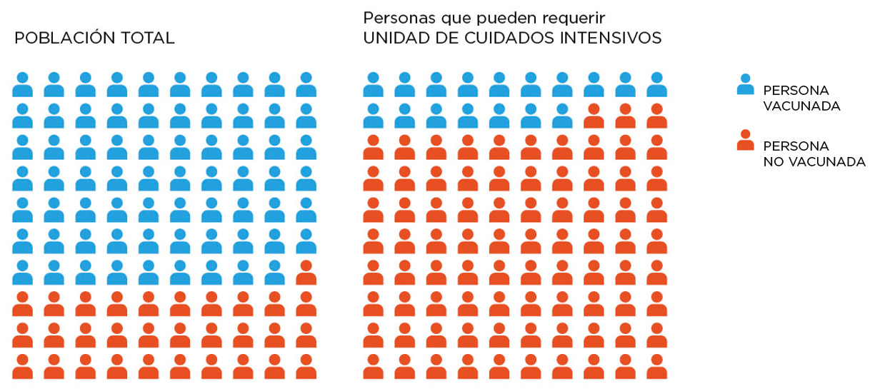 La importancia de la vacunación - COVID 19